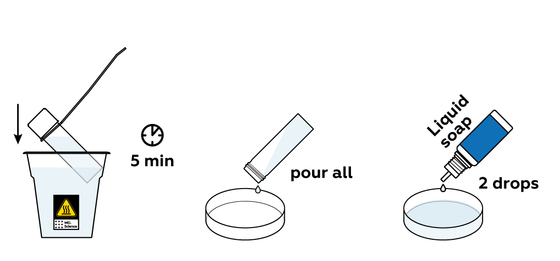 Laine de fer  MEL Chemistry