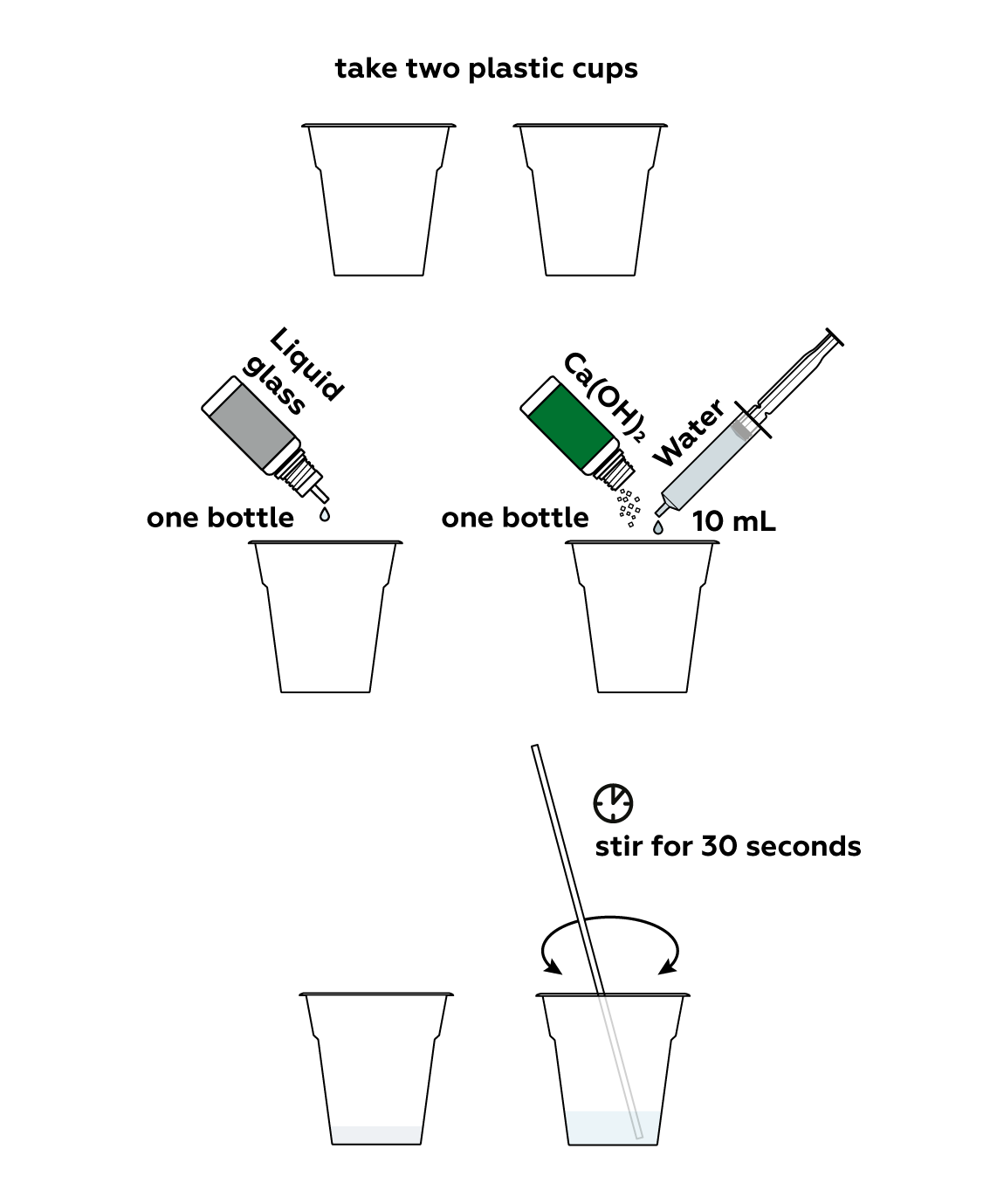 What Is Water Glass? Water Glass or Sodium Silicate Facts