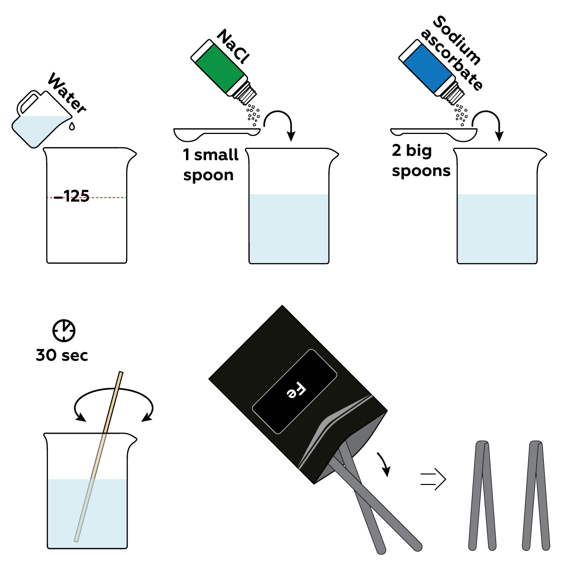 Why do iron nails turn reddish brown when kept in a copper sulphate  solution? - Quora