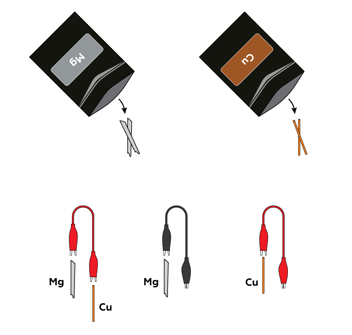 Батарейка из лимона - MEL Chemistry