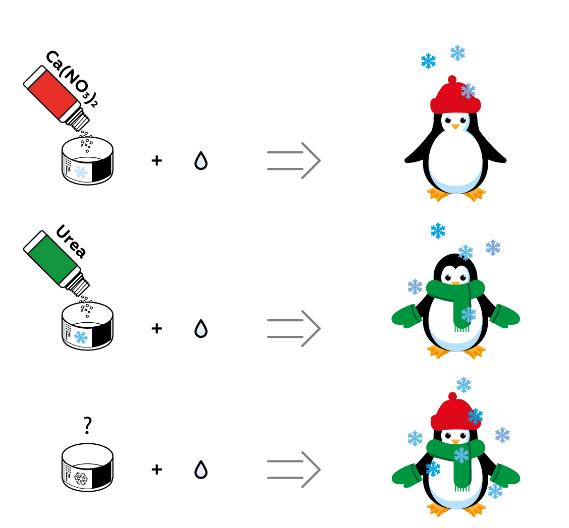 hot-cold-mel-chemistry